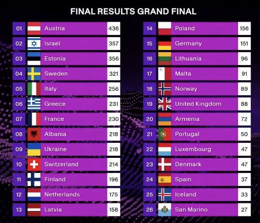eurovision2025 clasificacion final